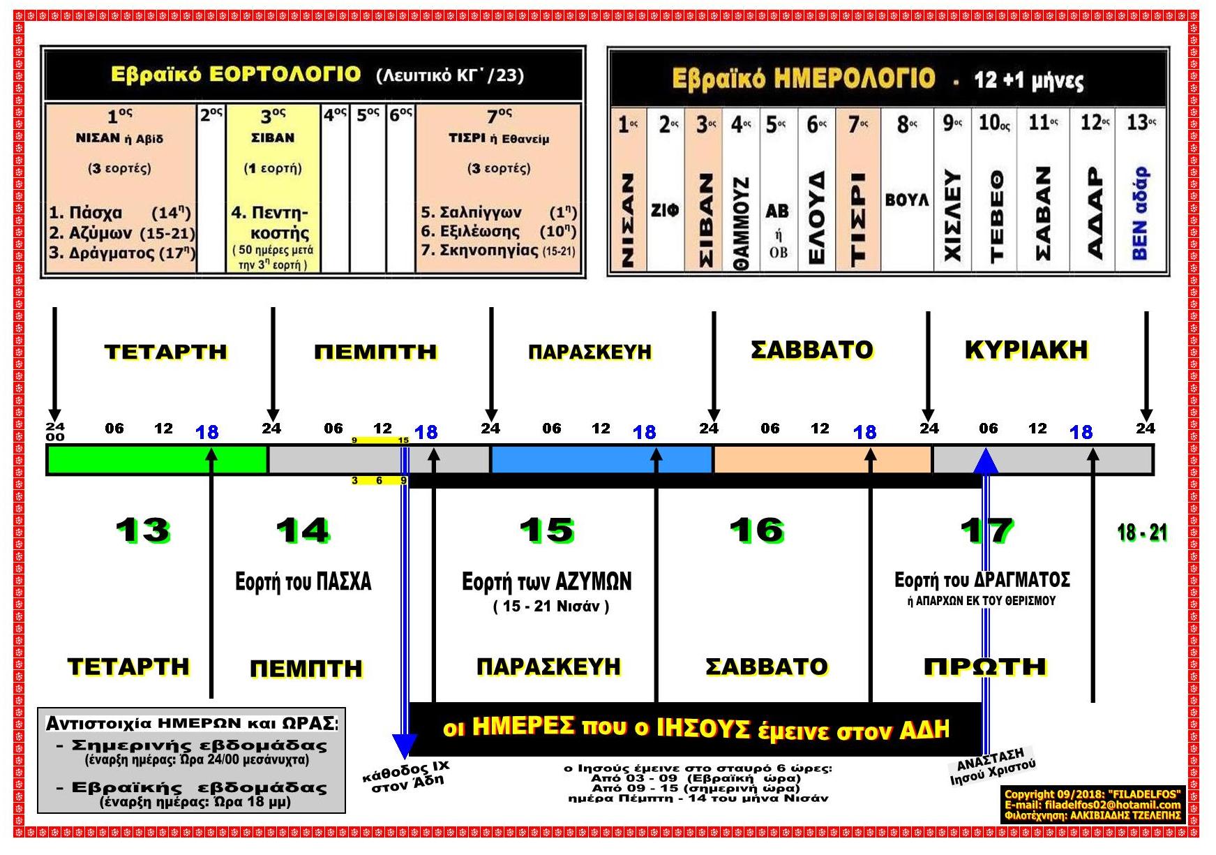 EORTES PINAKES 2