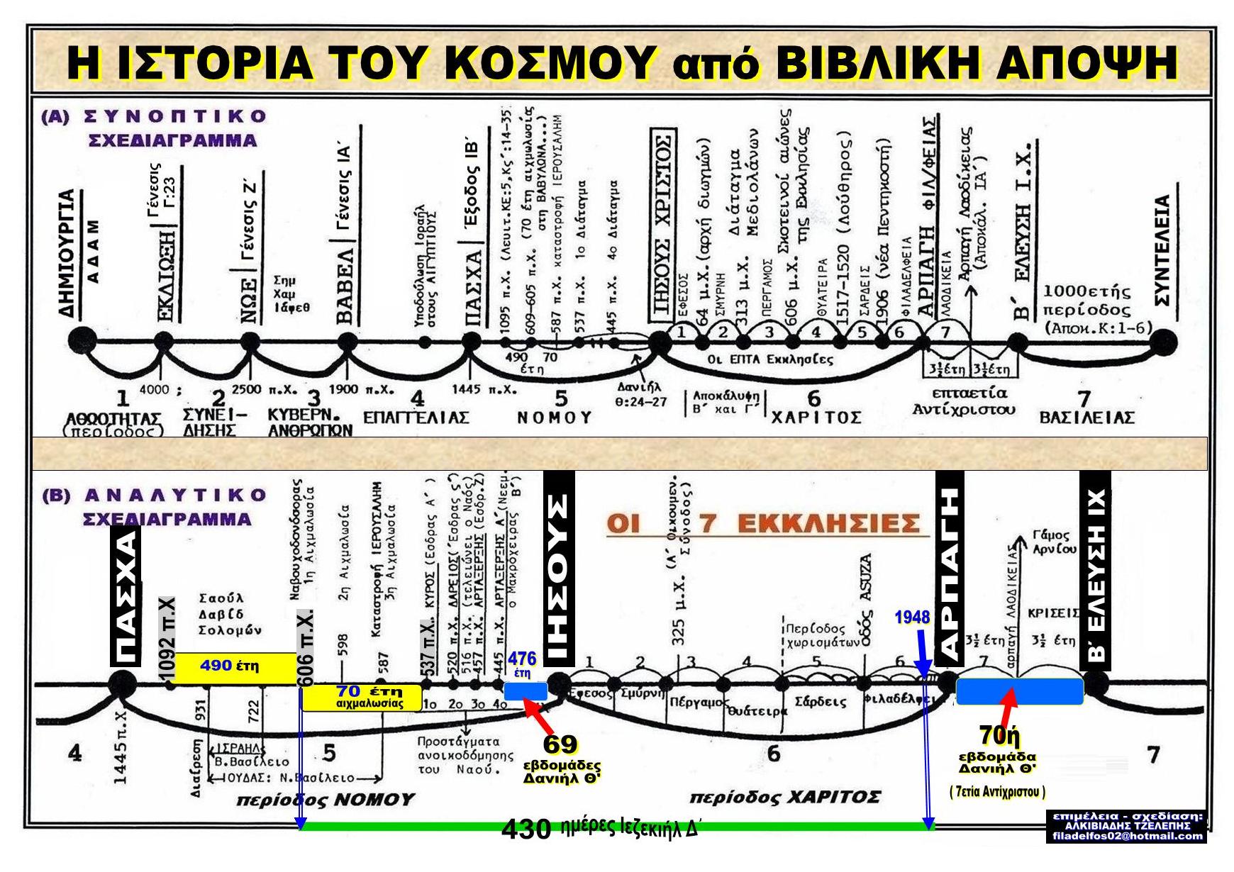 ESXATOLOGIKO PANORAMA VCD 01