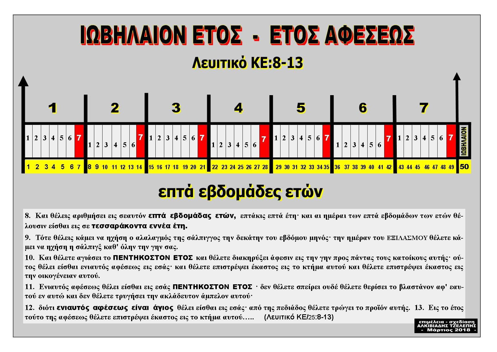 ESXATOLOGIKO PANORAMA VCD 02