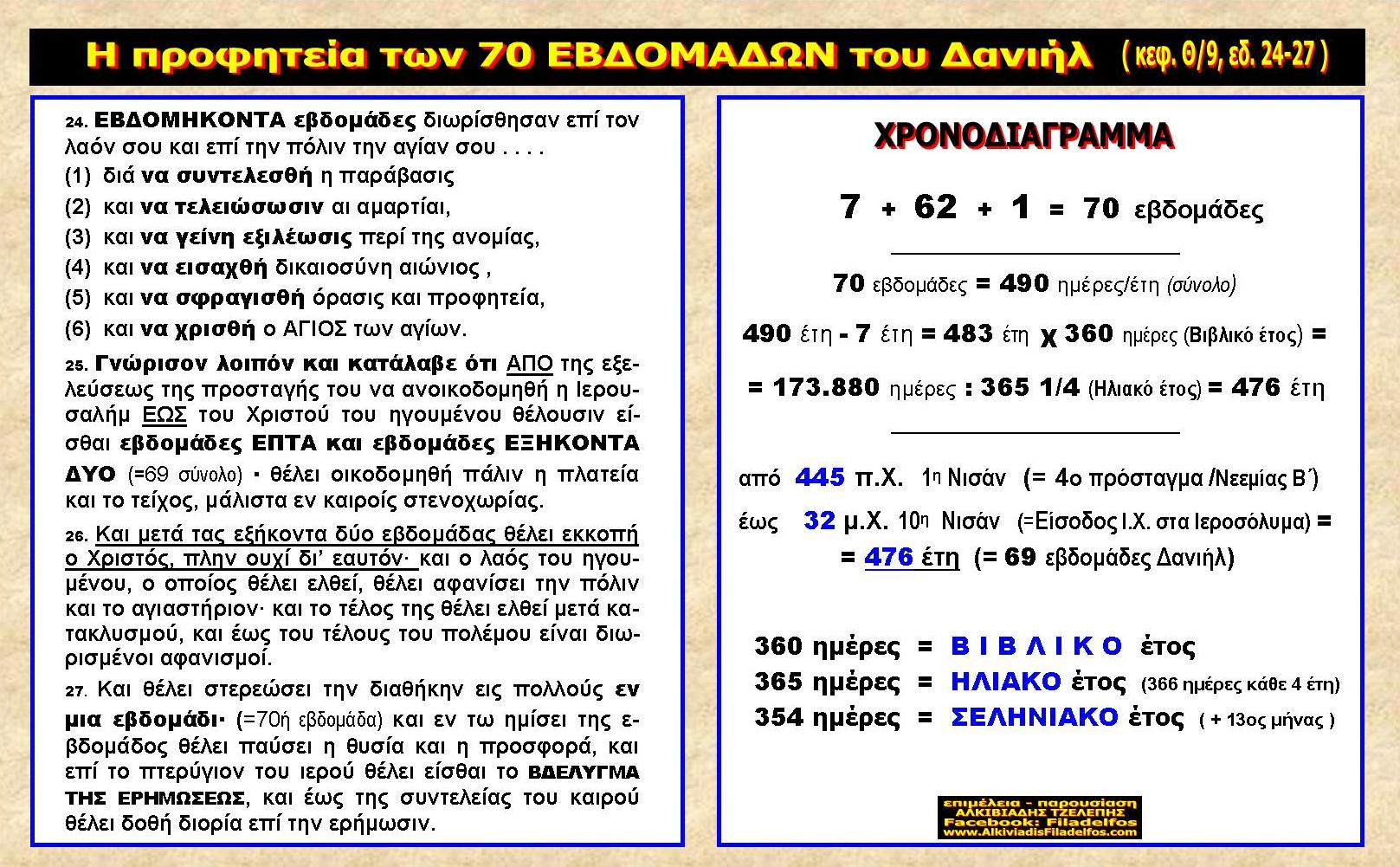 ESXATOLOGIKO PANORAMA VCD 03