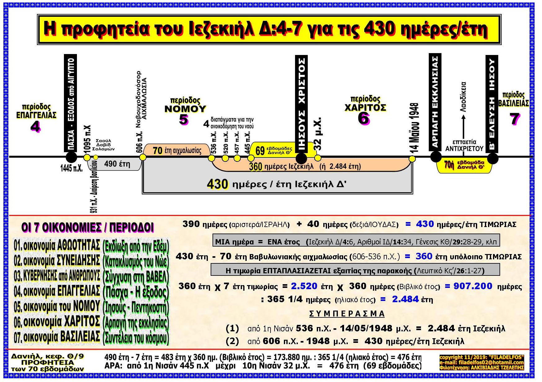 ESXATOLOGIKO PANORAMA VCD 04