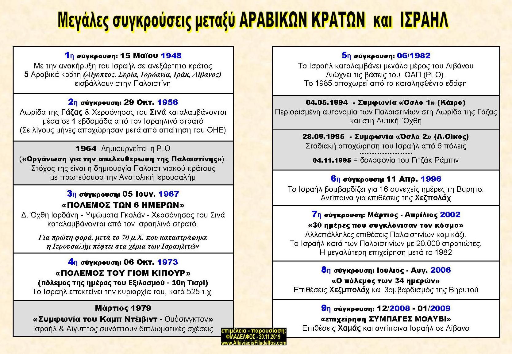 ESXATOLOGIKO PANORAMA VCD 07