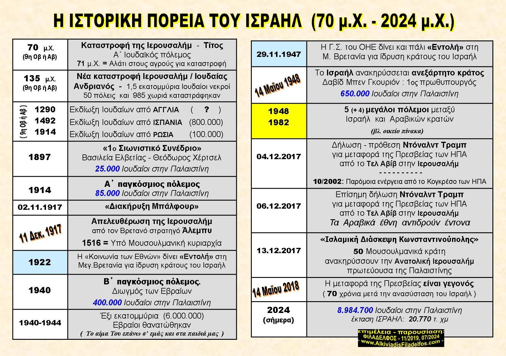 ESXATOLOGIKO PANORAMA VCD 08