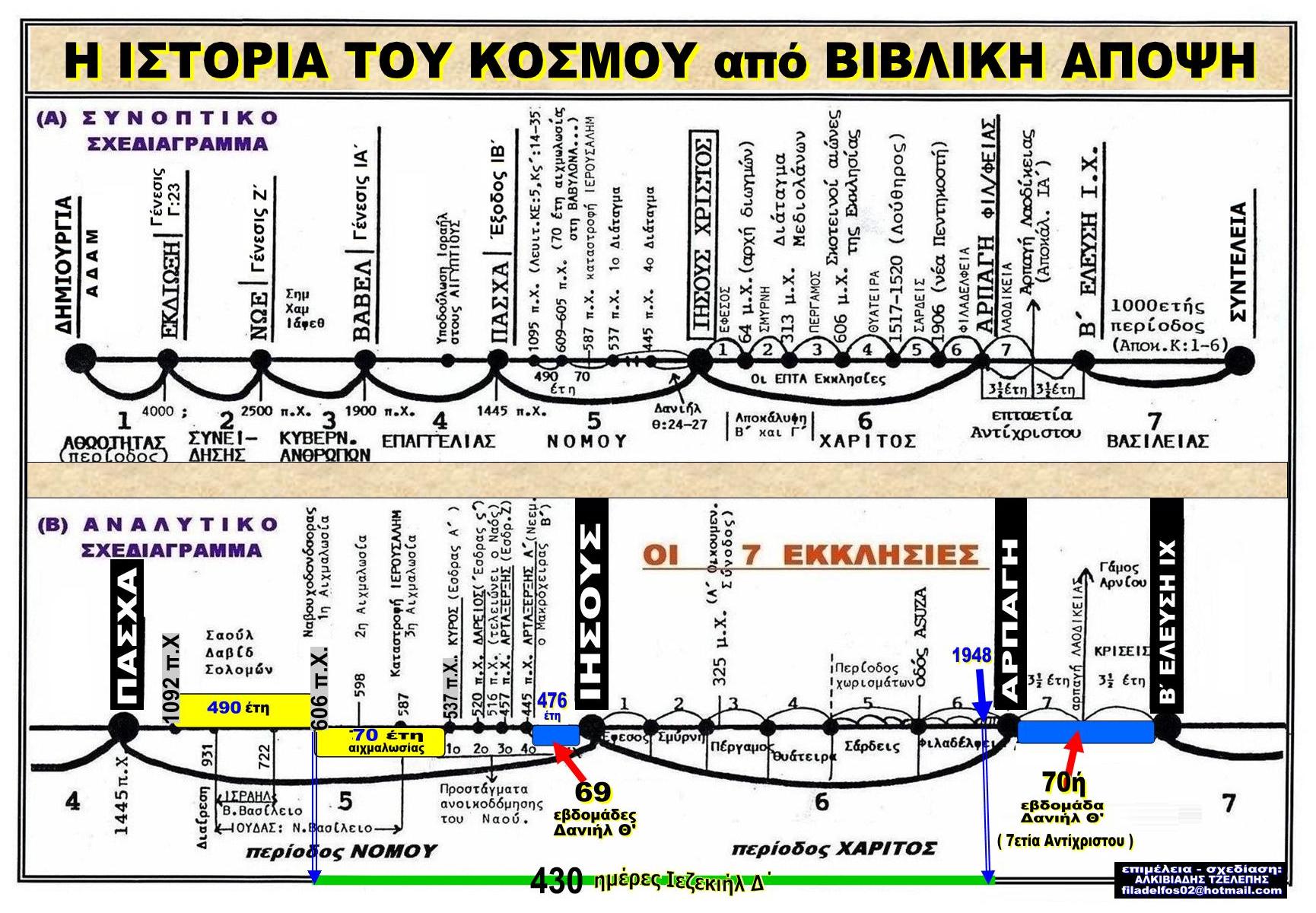 OI 7 OIKONOMIES PINAKAS