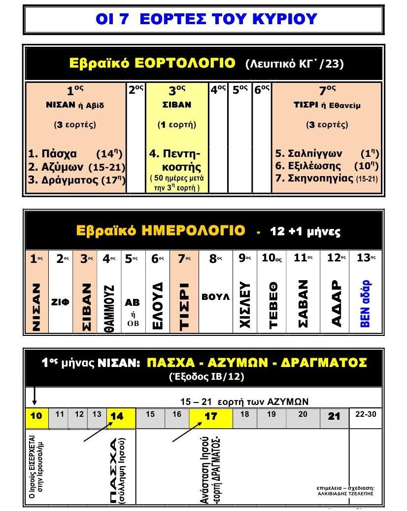 TEYXOS 22. EOPTES TOY KYRIOY 12